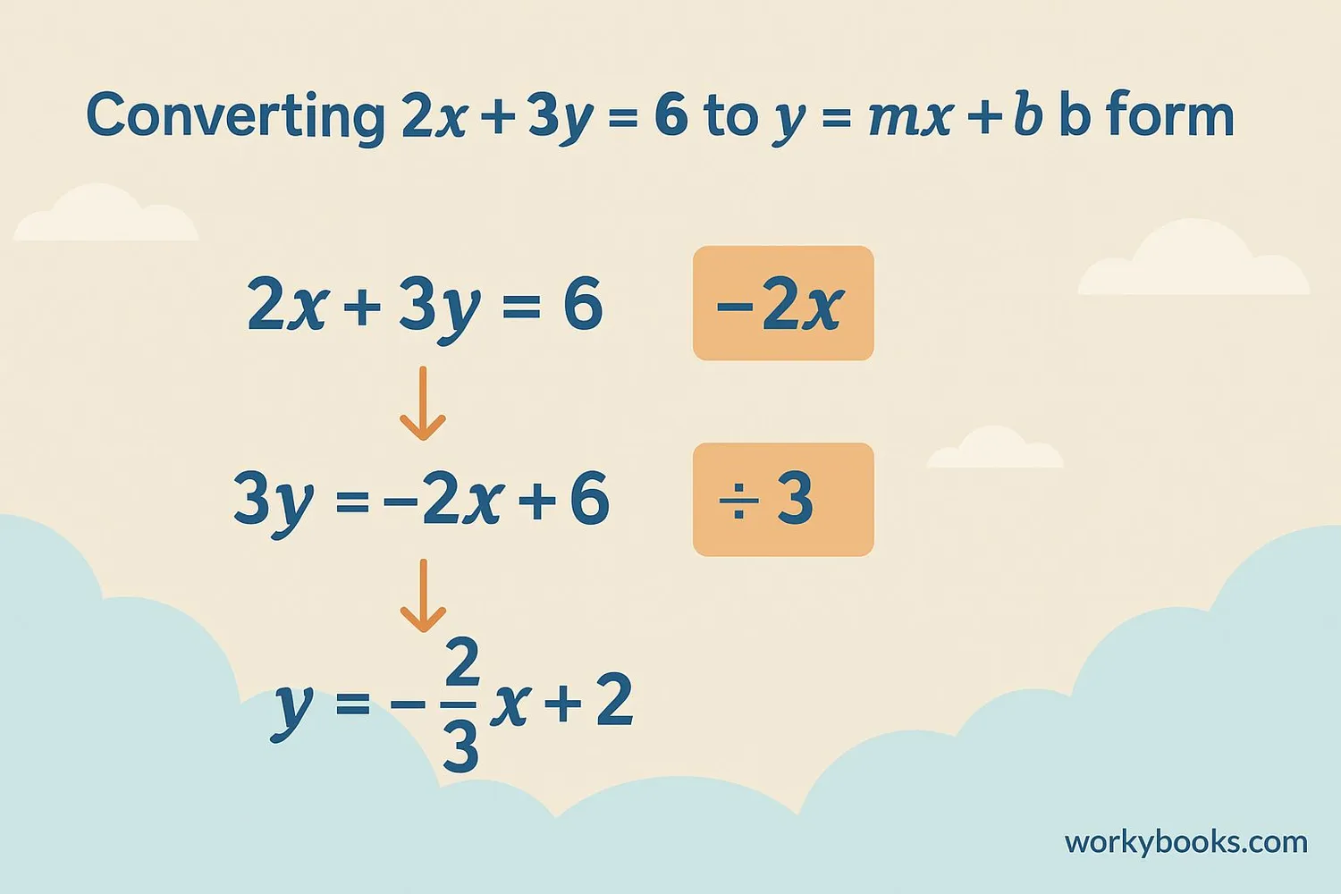 Converting between different equation forms