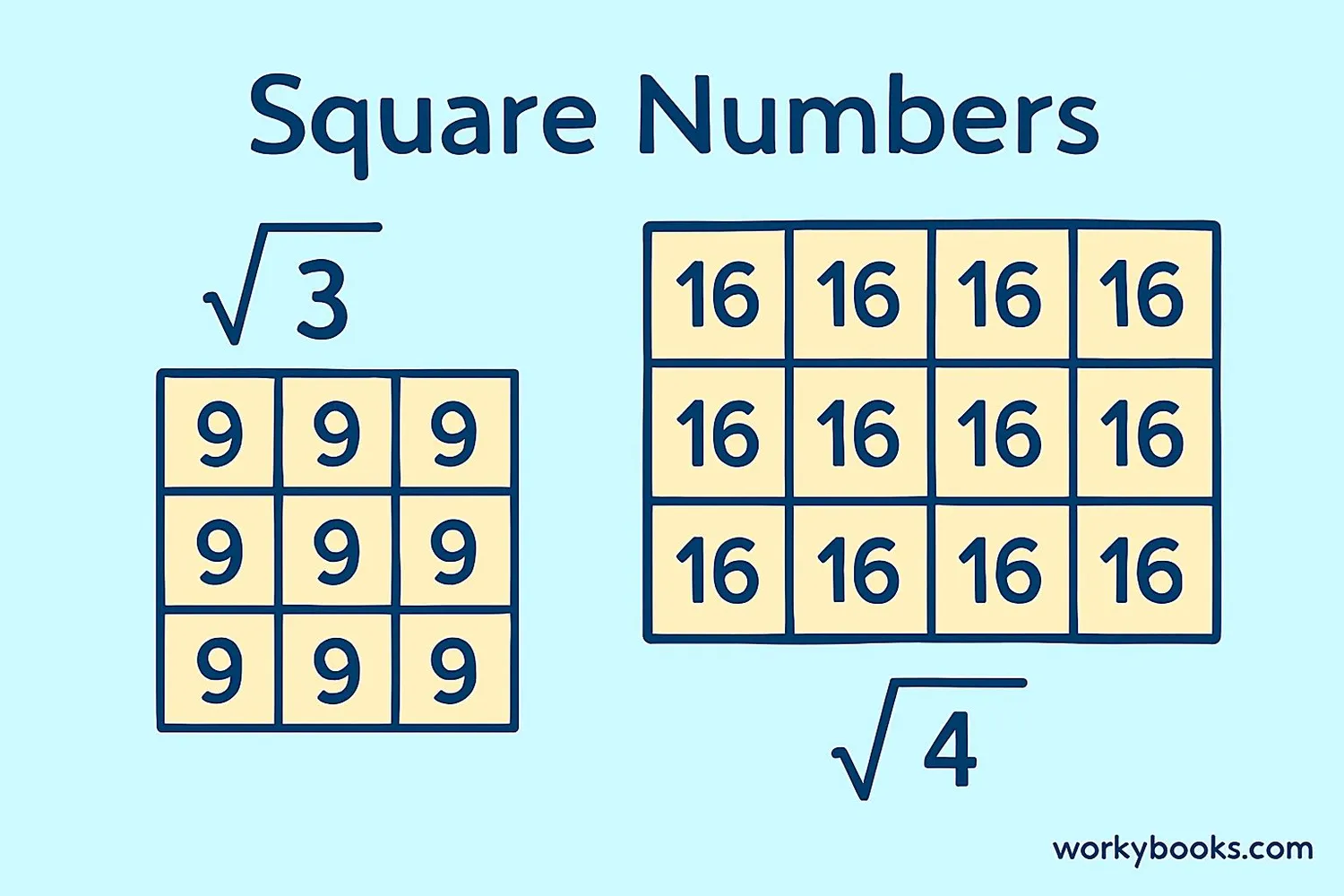 Image showing square roots through area visualization