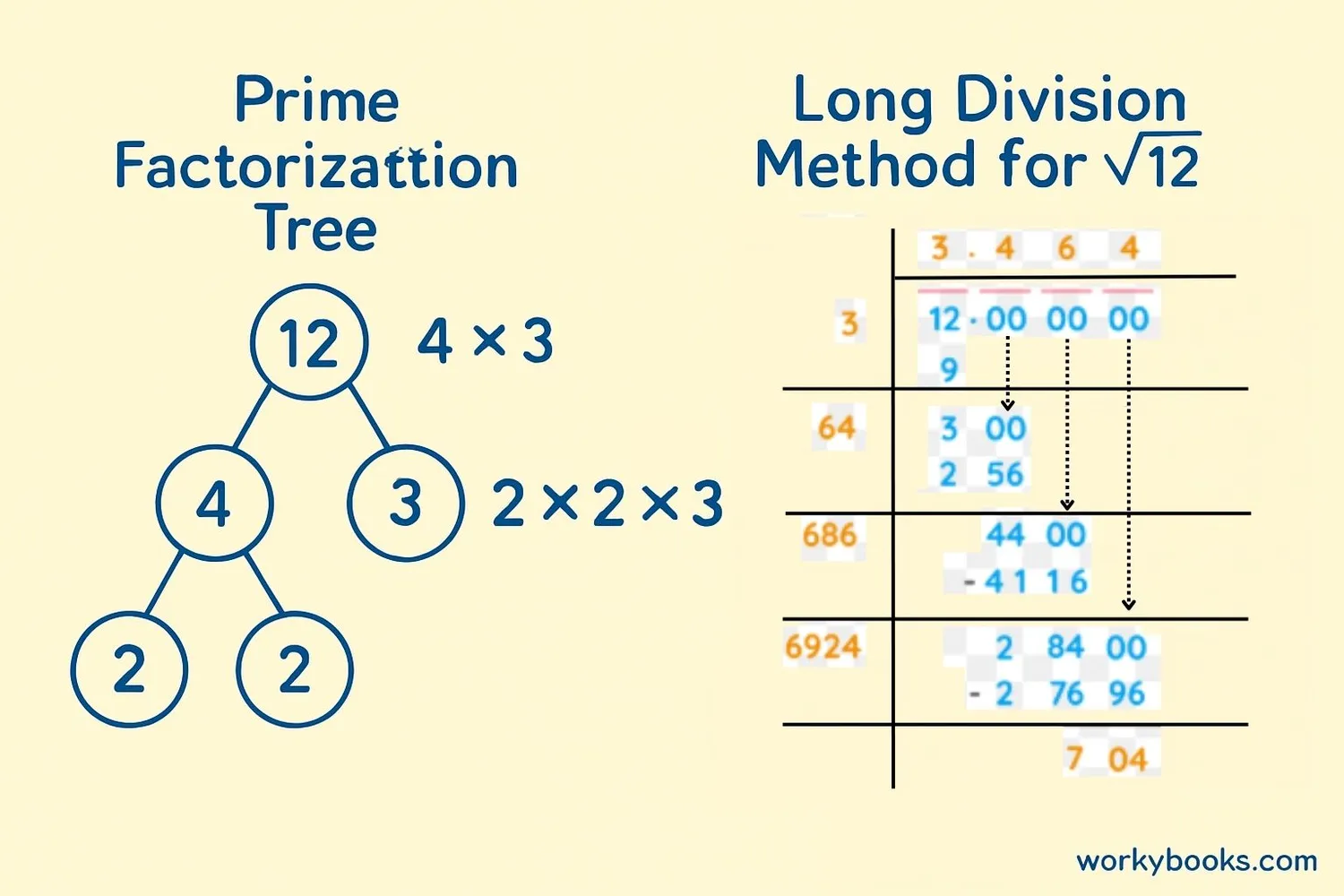 Image showing Methods to calculate square roots