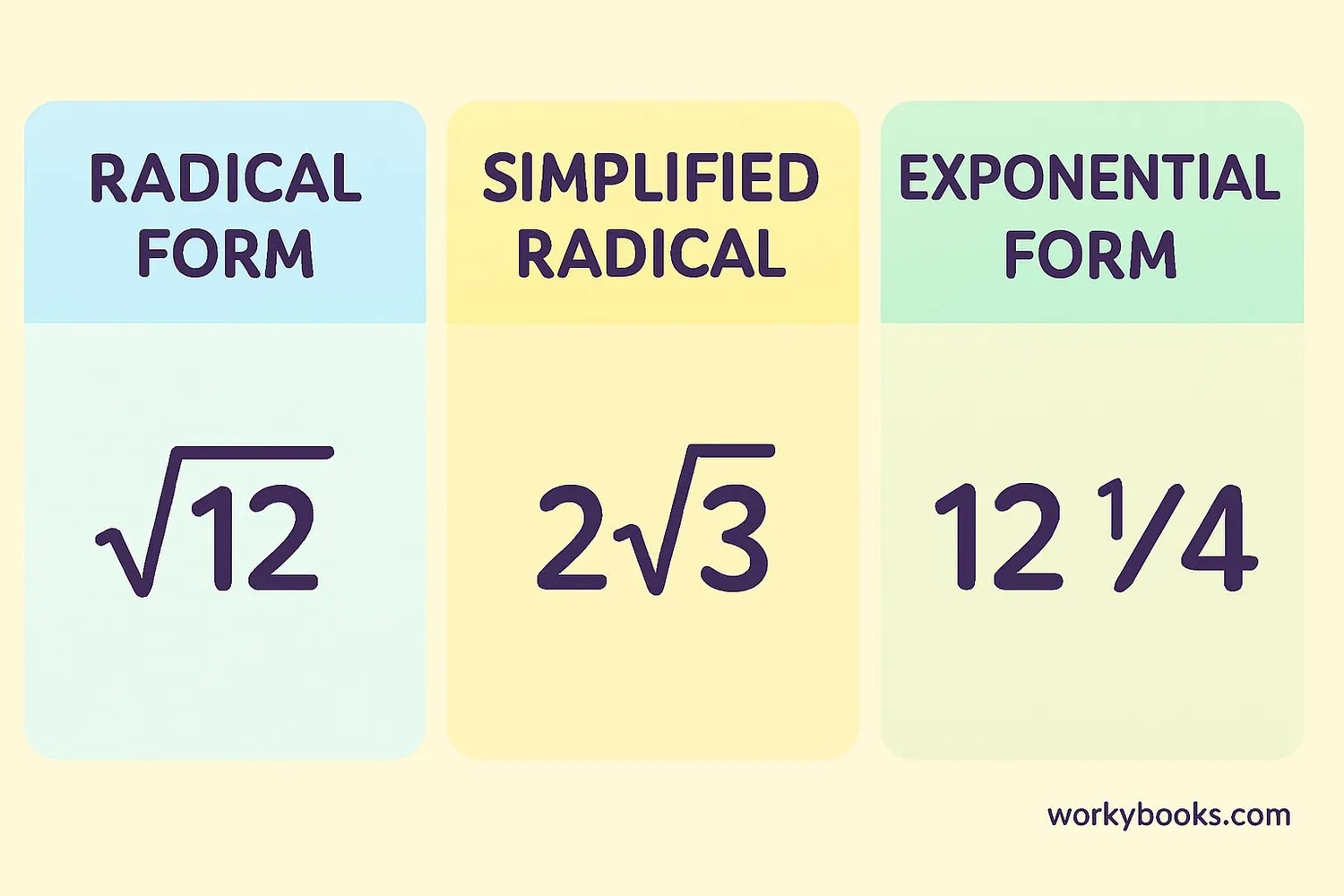 Image showing Different ways to express the square root of 12