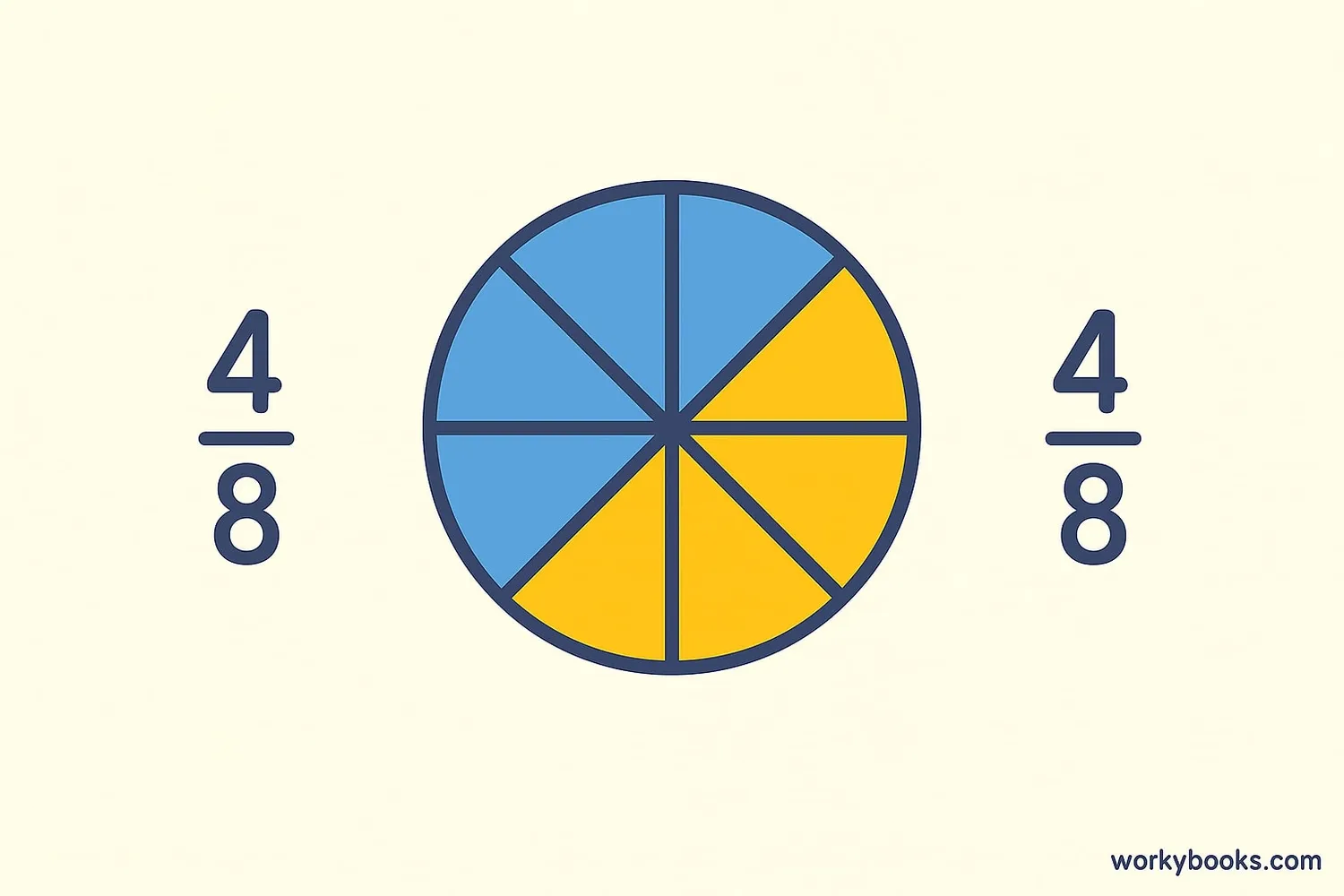 Visual representation of fraction subtraction
