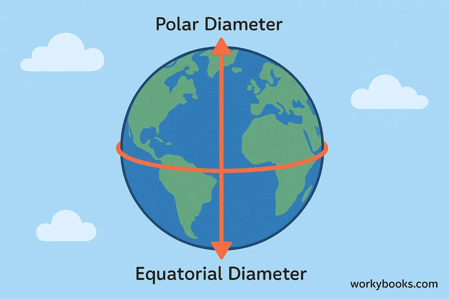 Diameter Of Earth Definition Examples Quiz FAQ Trivia Diameter Of Earth Definition Examples Quiz FAQ Trivia