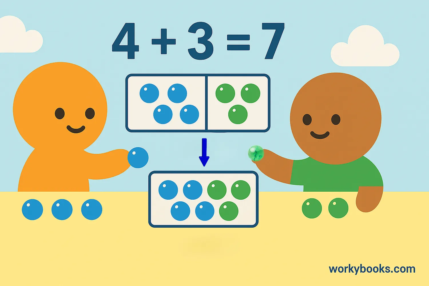 Real-world examples of addends