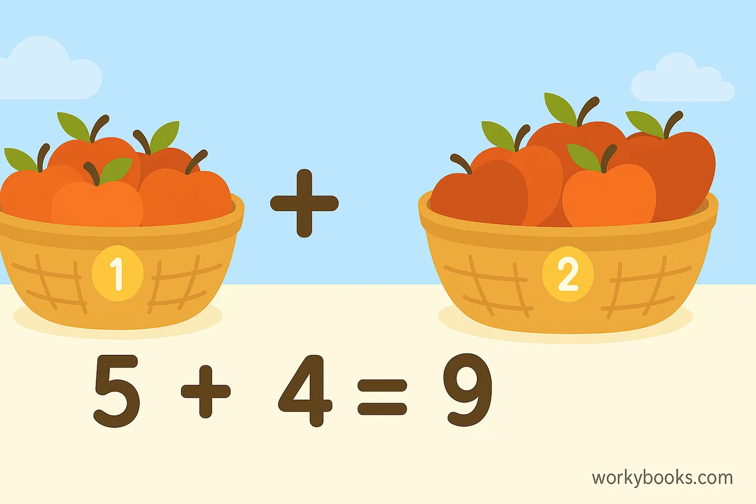 Visual representation of addends in an addition problem