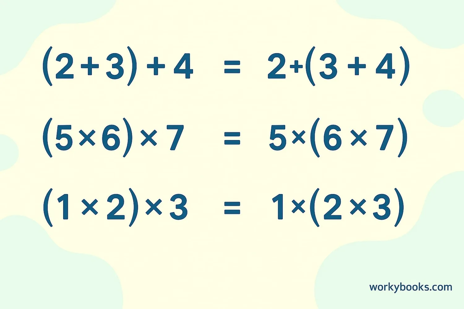 Visual explanation of grouping numbers with parentheses