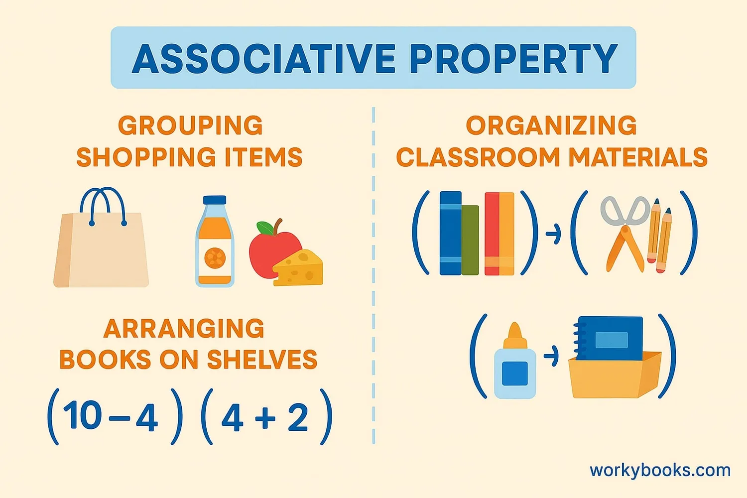 Everyday examples of associative property