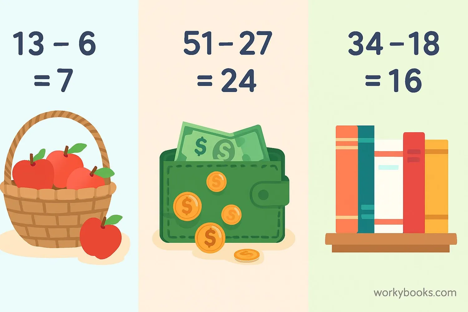Real-world subtraction examples