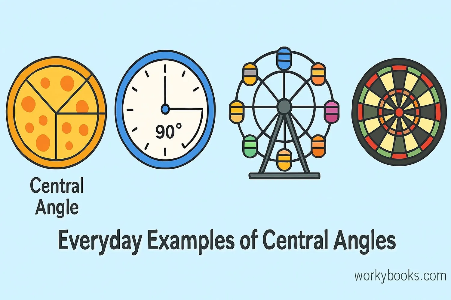 Central angles in everyday objects