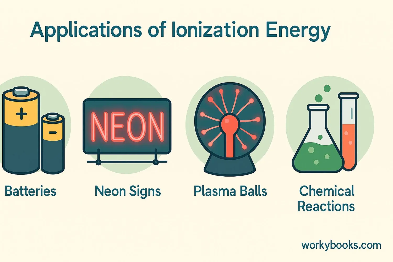 Applications of ionization energy