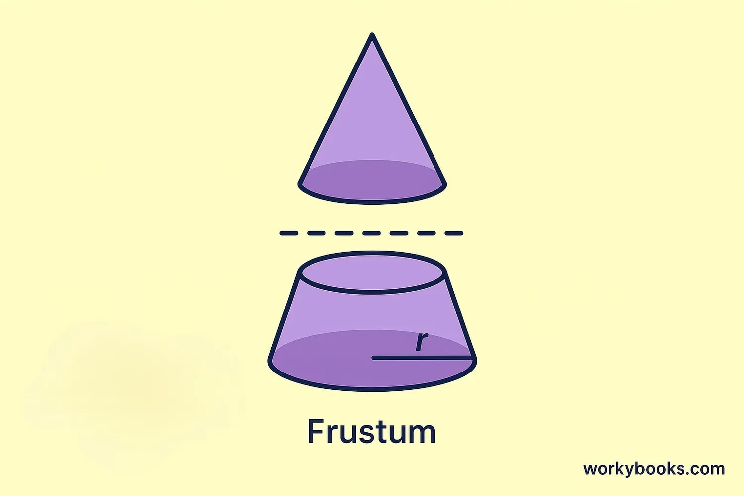 Illustration of a frustum as the bottom part of a cone