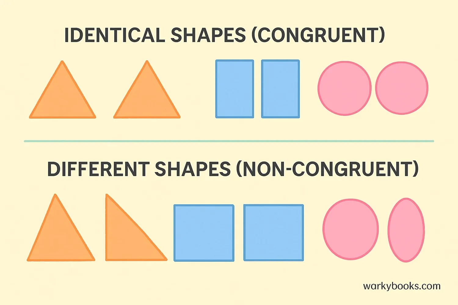 Visual comparison of congruent and non-congruent shapes