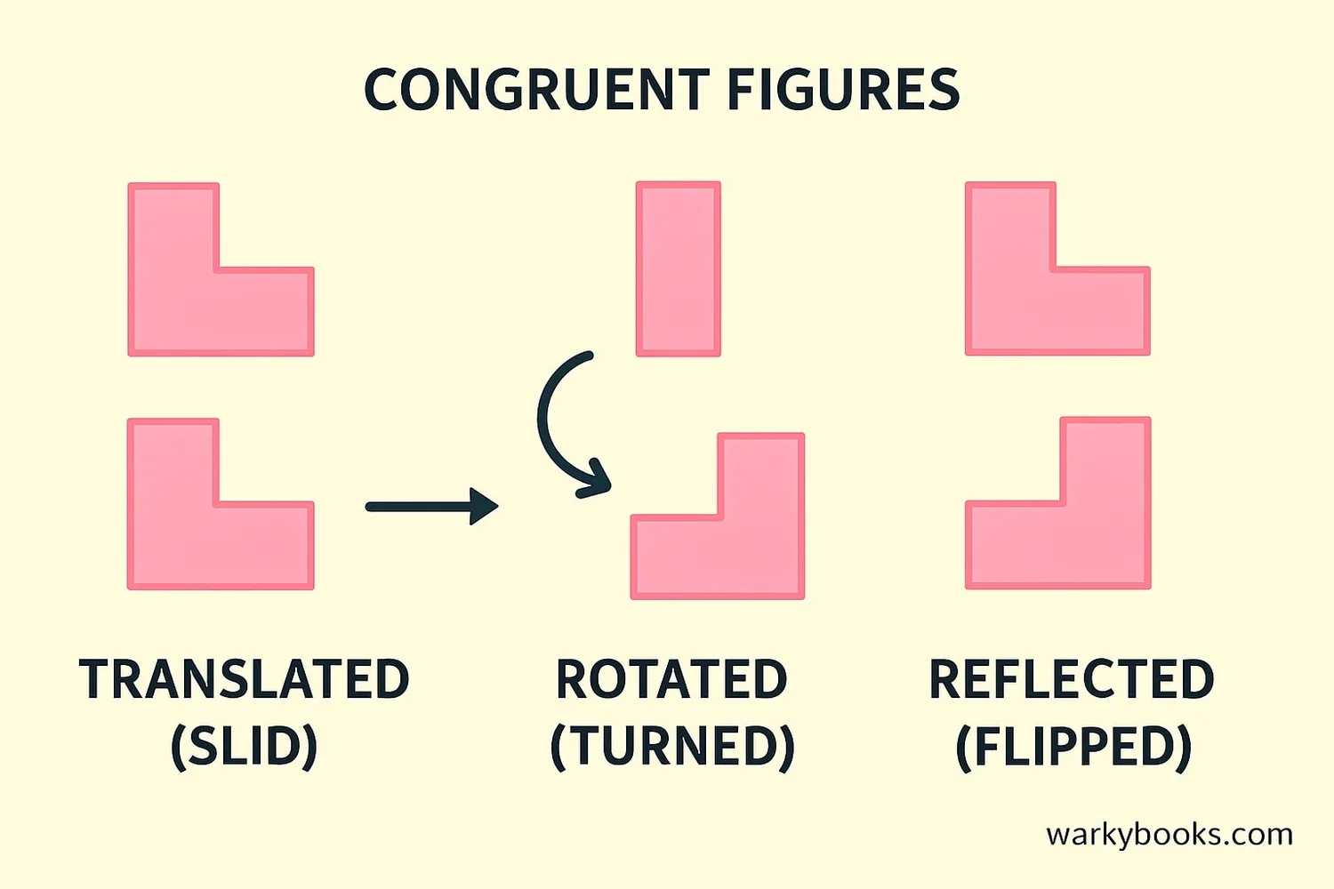 Examples of translation, rotation, and reflection transformations