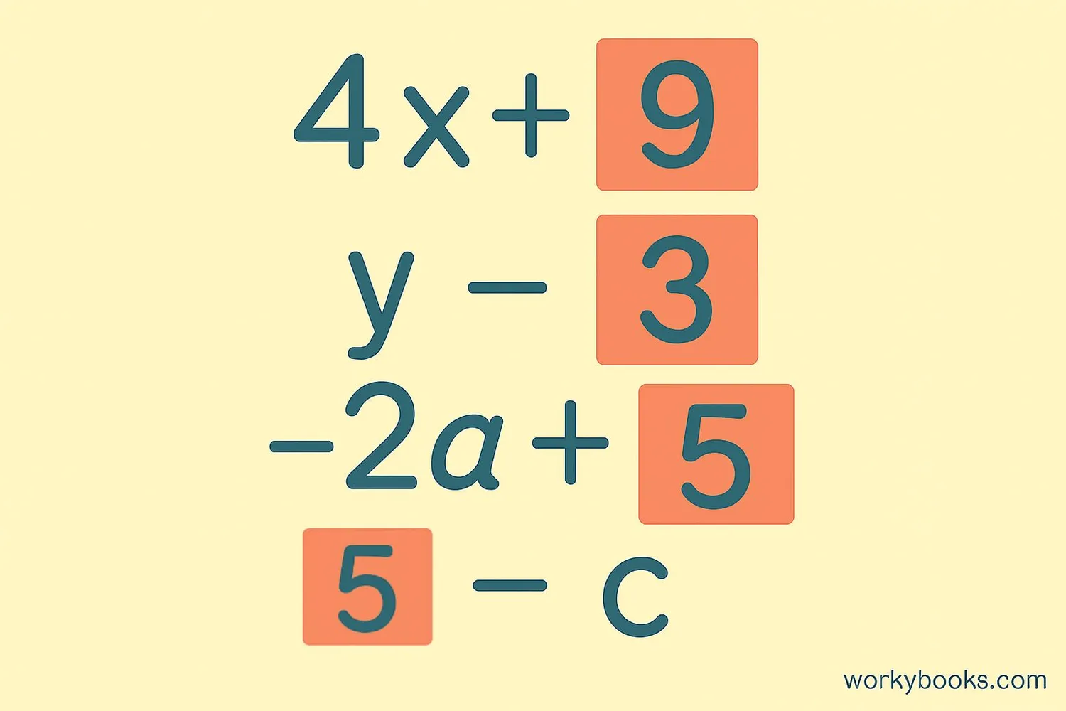 Image showing Constants in algebraic expressions