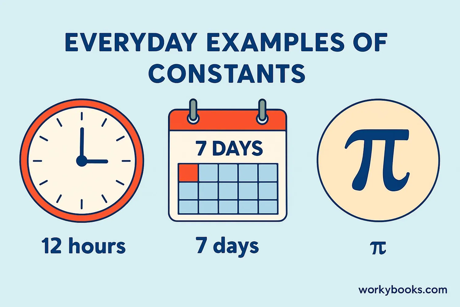 Image showing Constants in daily life