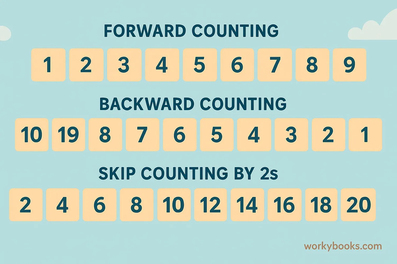 Different ways to count objects