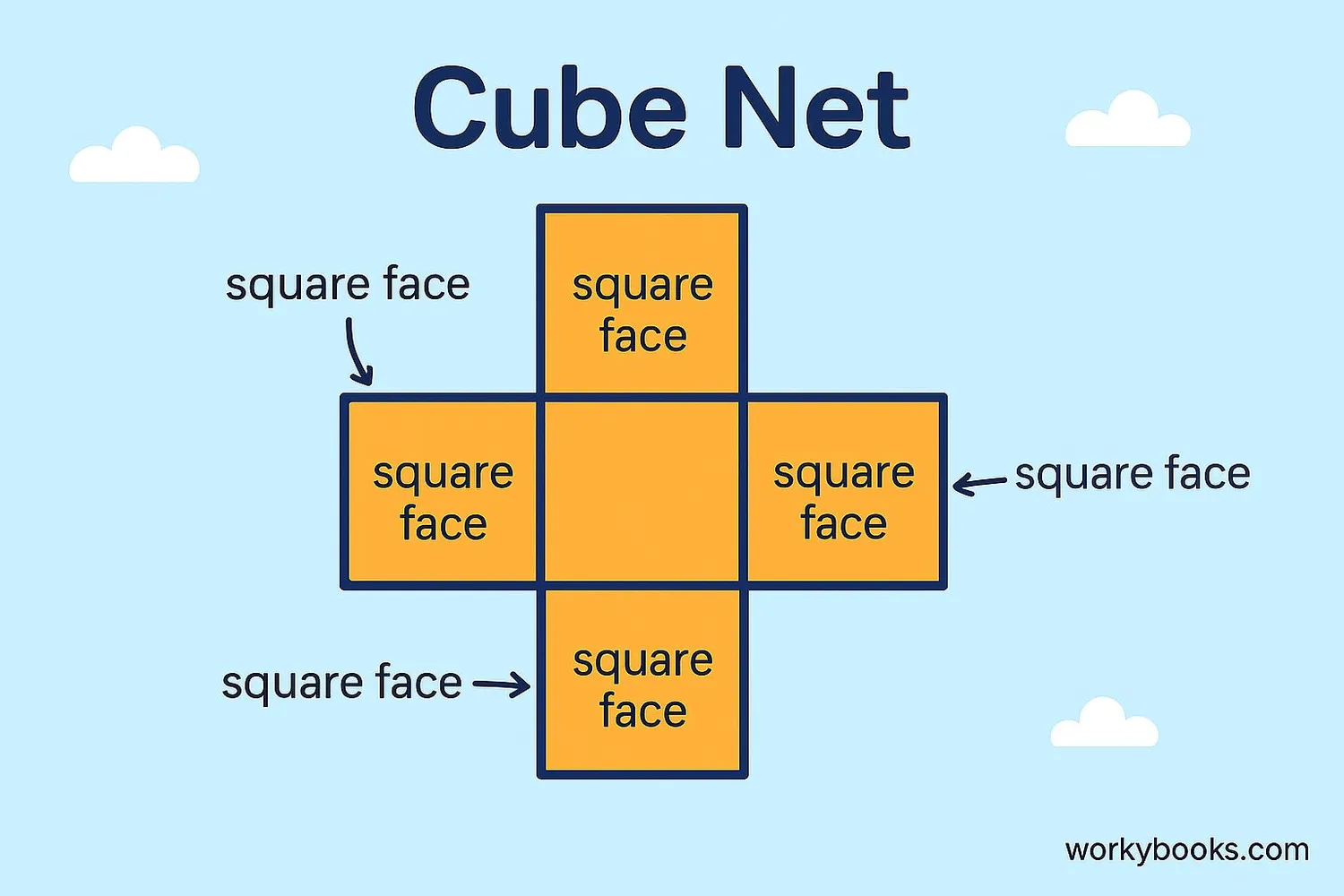 Cube net showing all faces