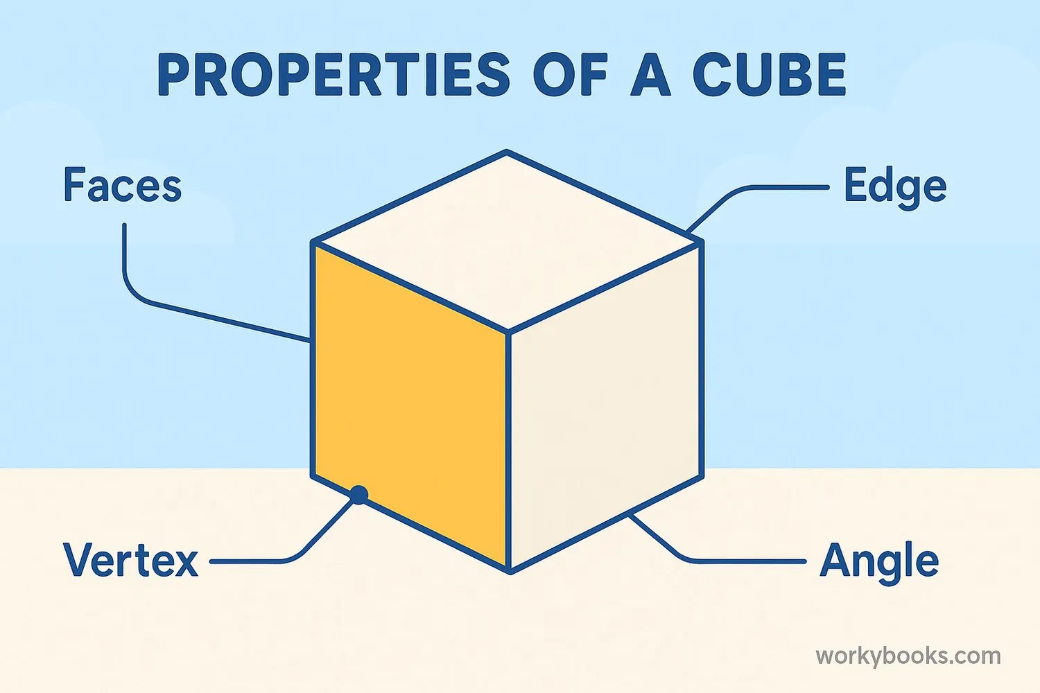 Image showing Cube properties