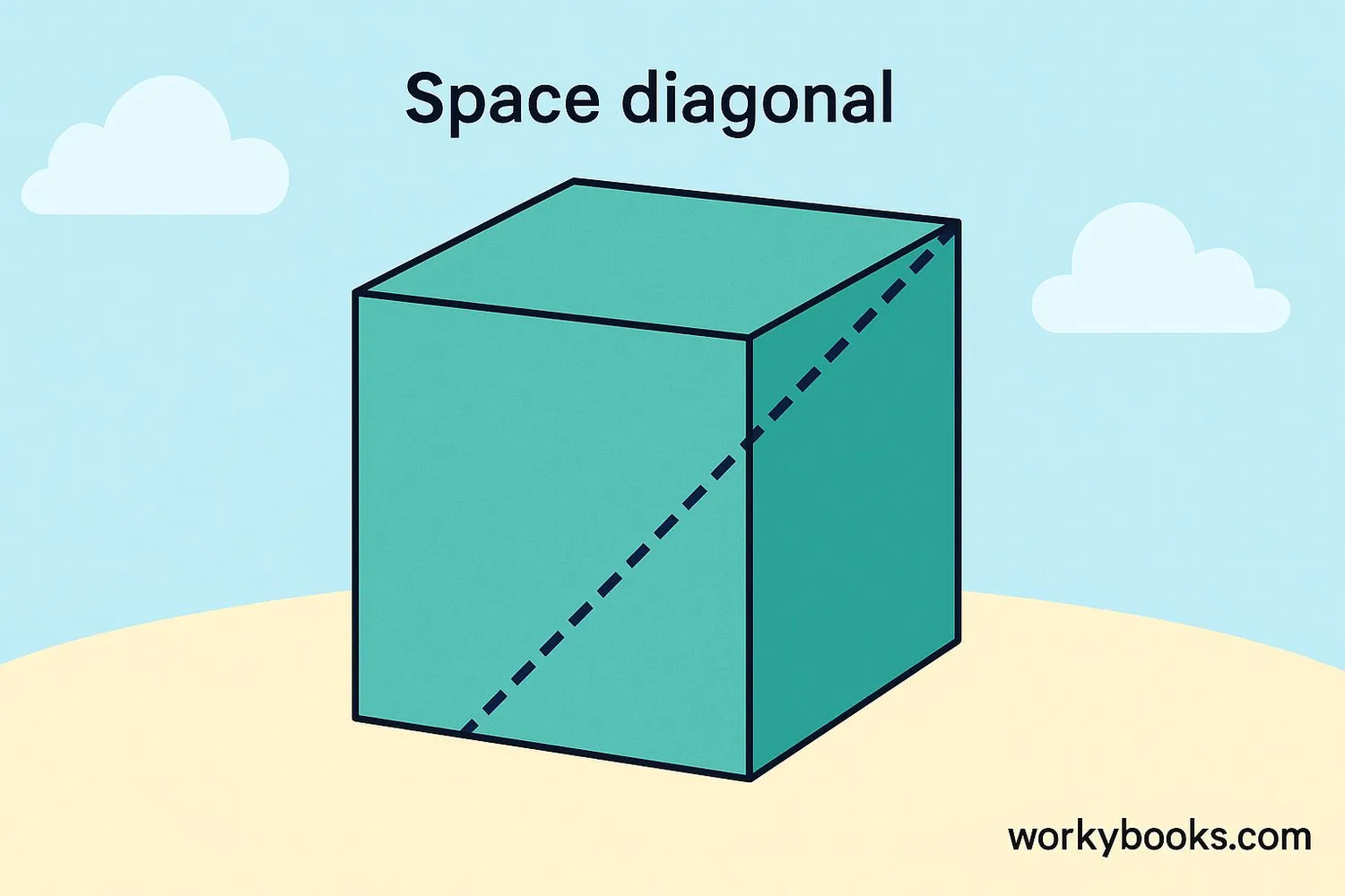 Space diagonal in a cube