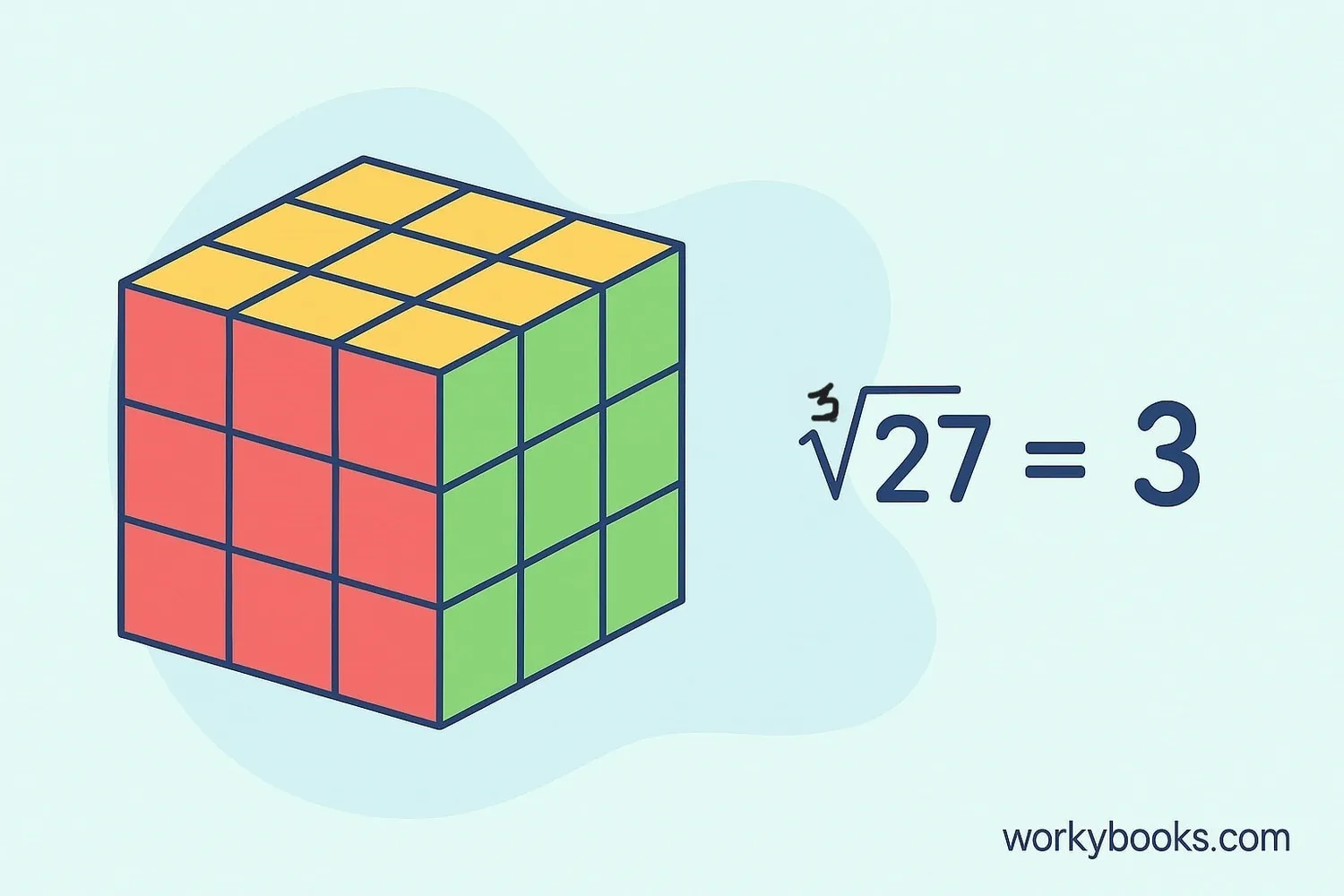 Understanding cube roots through visual representation