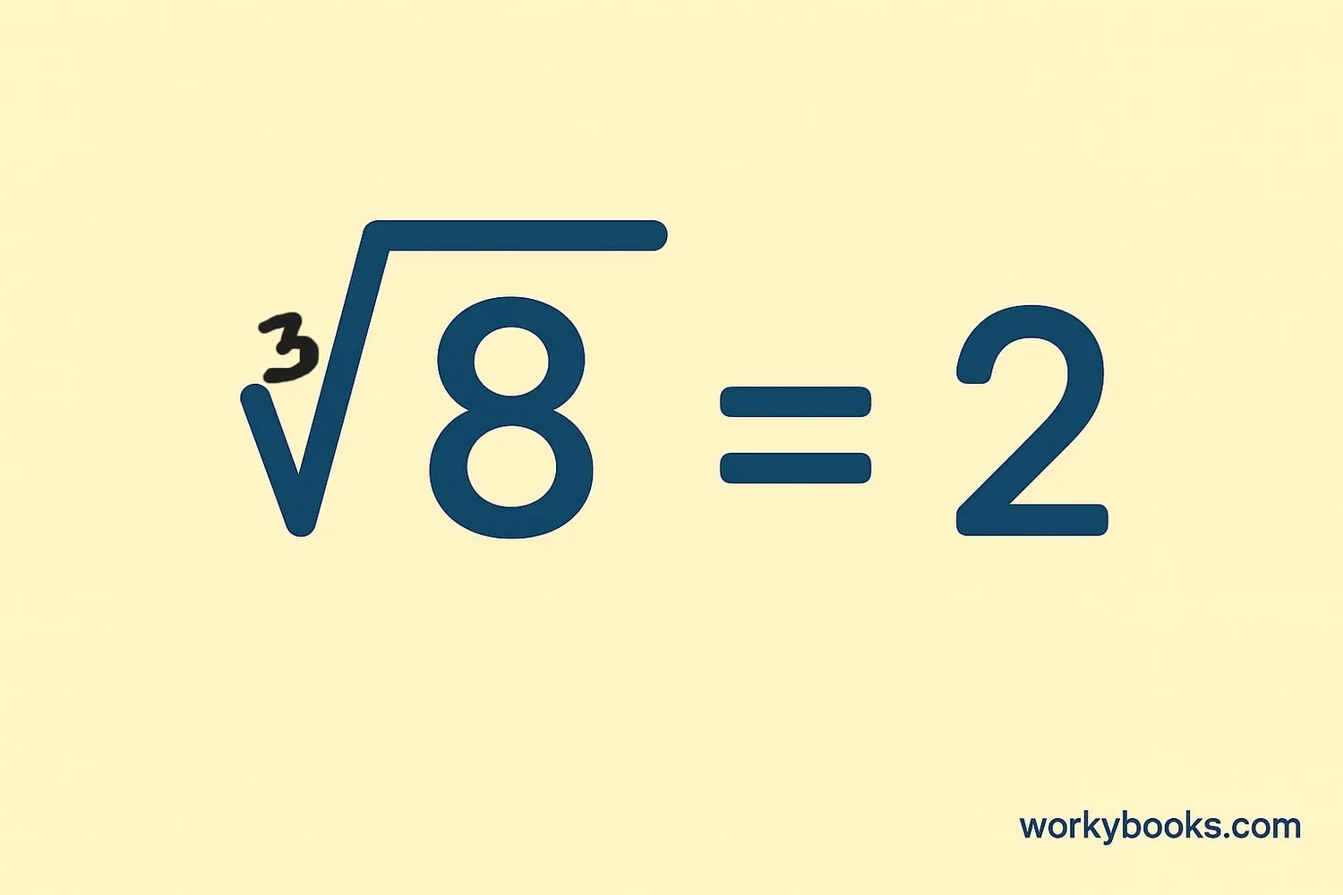 Understanding the cube root symbol in mathematics