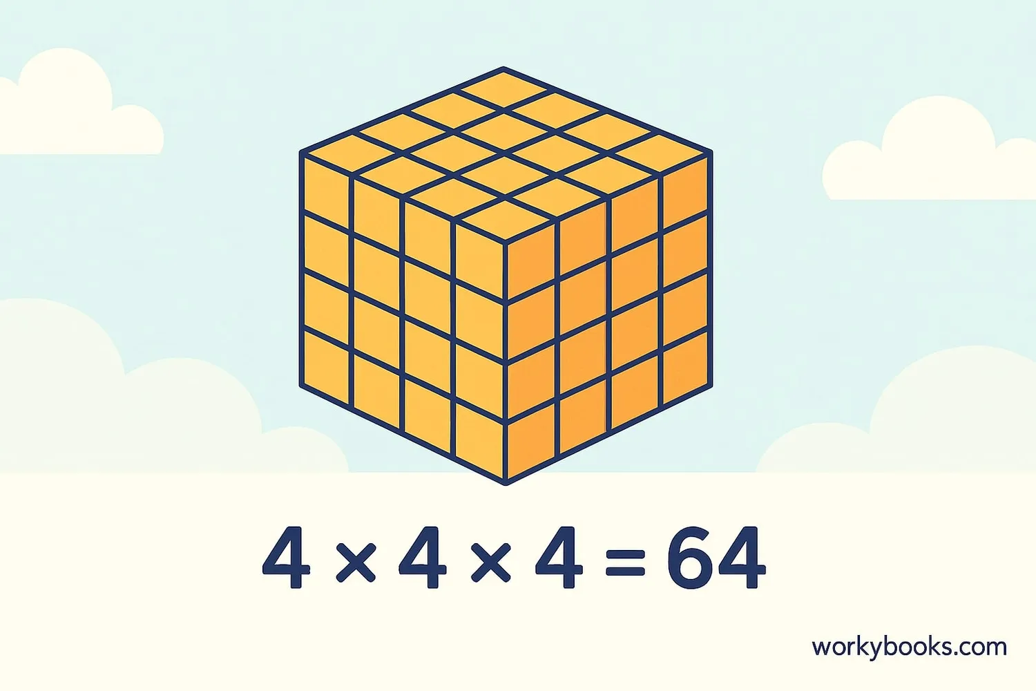 Visual representation of Visual representation of 4³ = 64