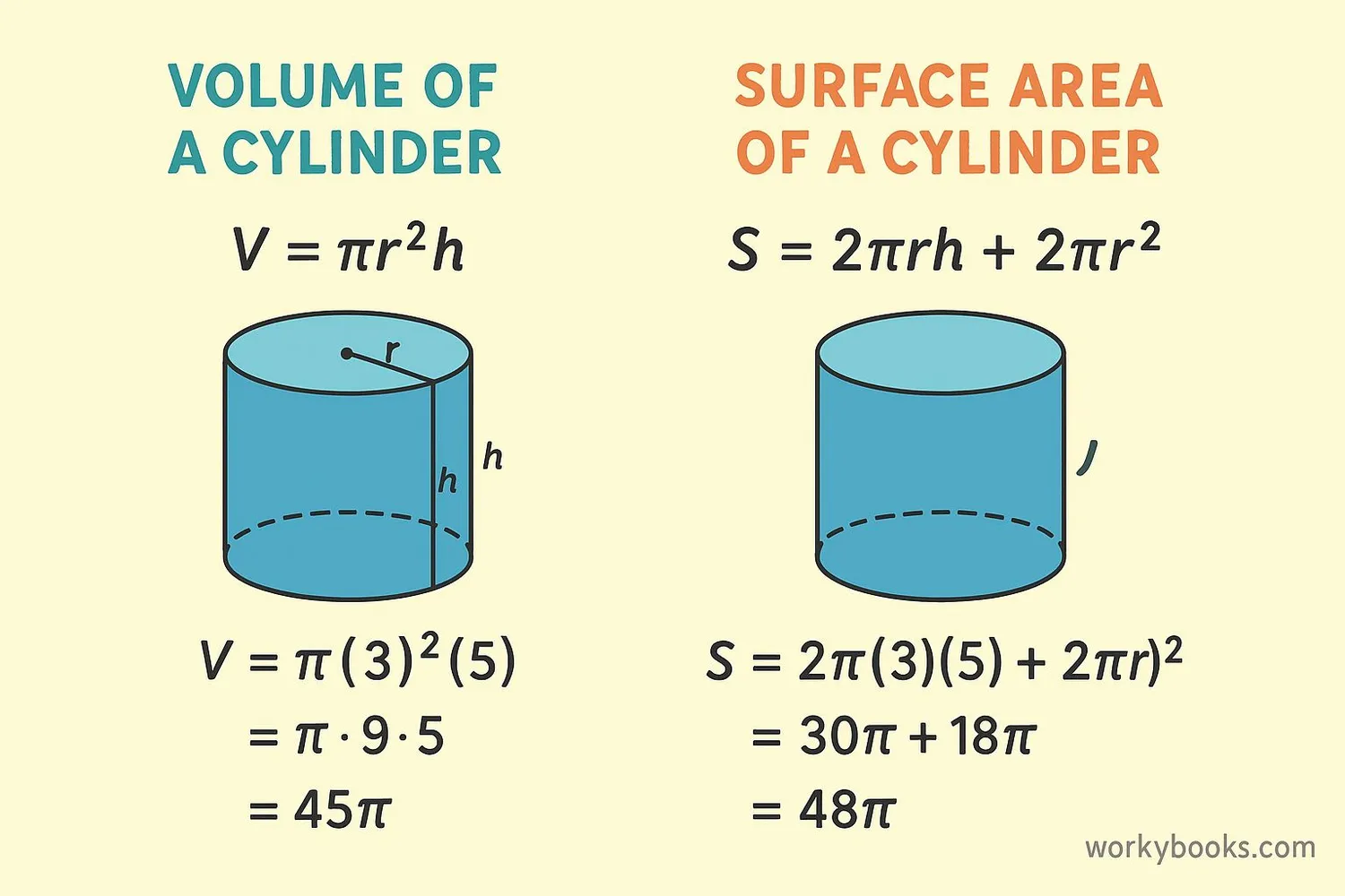 Cylinder Definition Examples Quiz FAQ Trivia