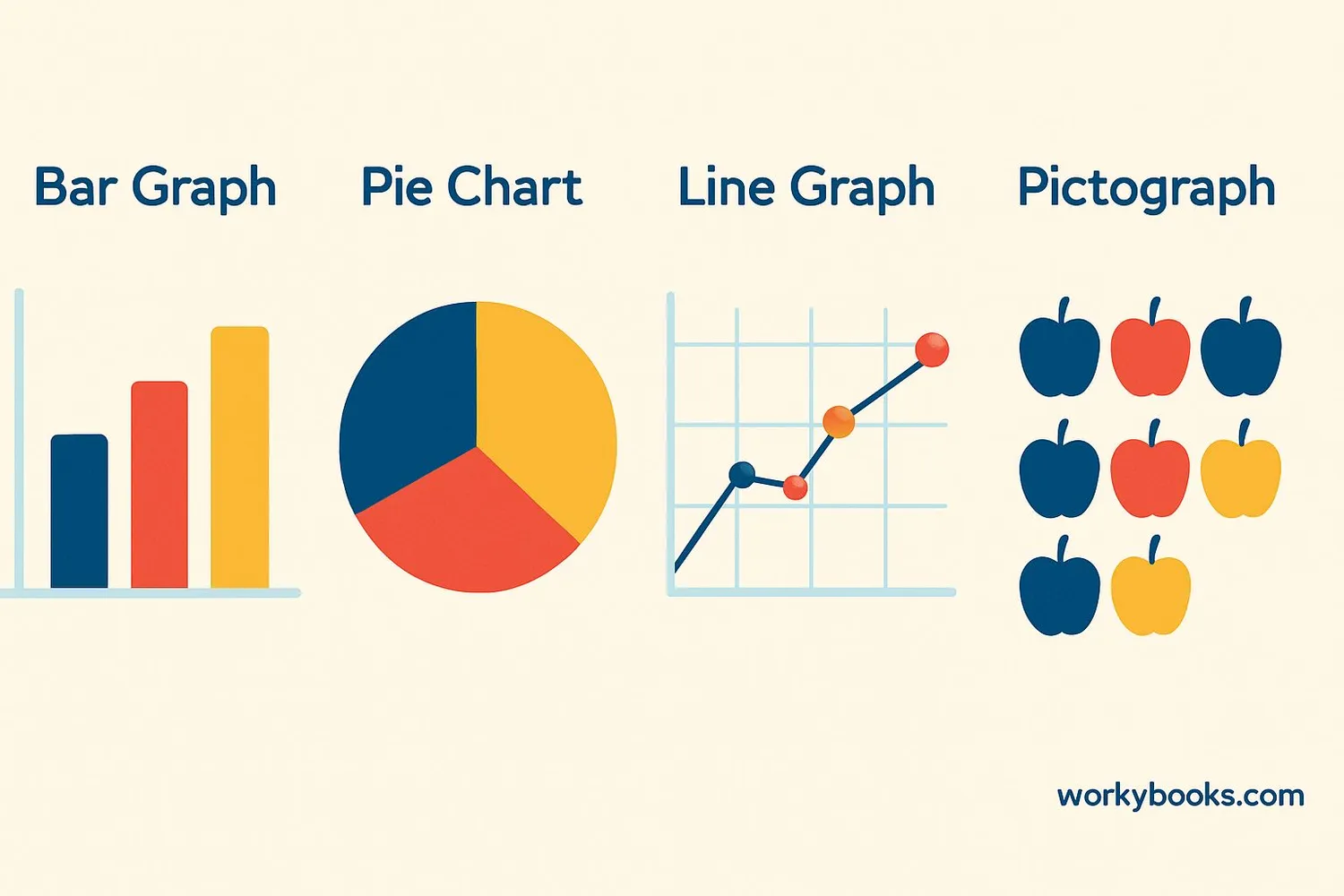Four common types of graphs shown together