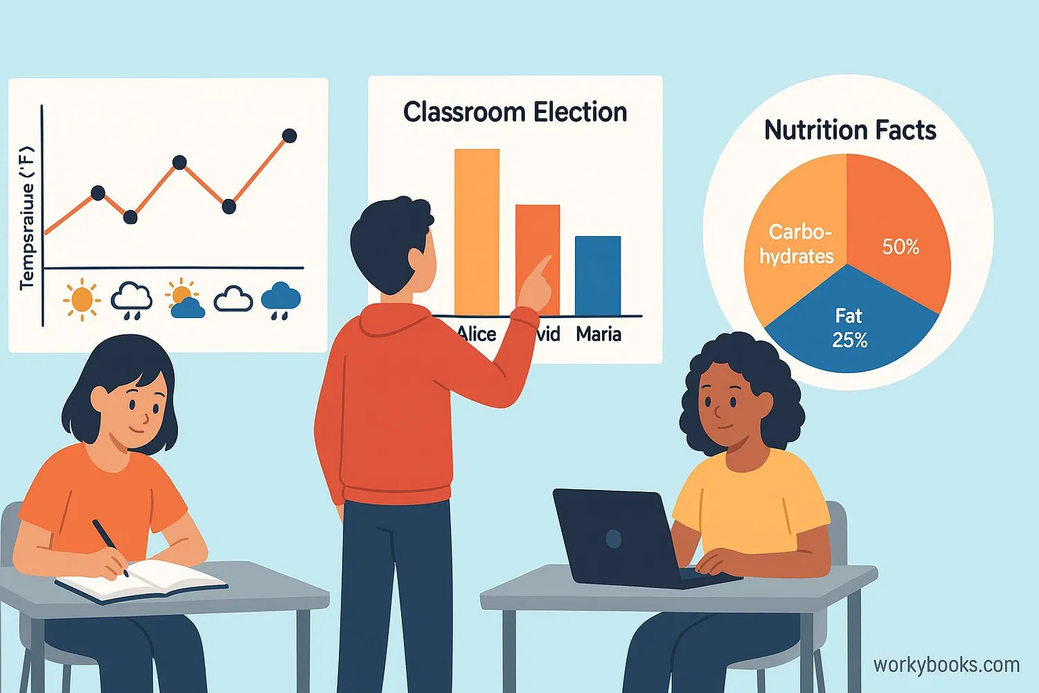 Examples of graphs used in everyday life
