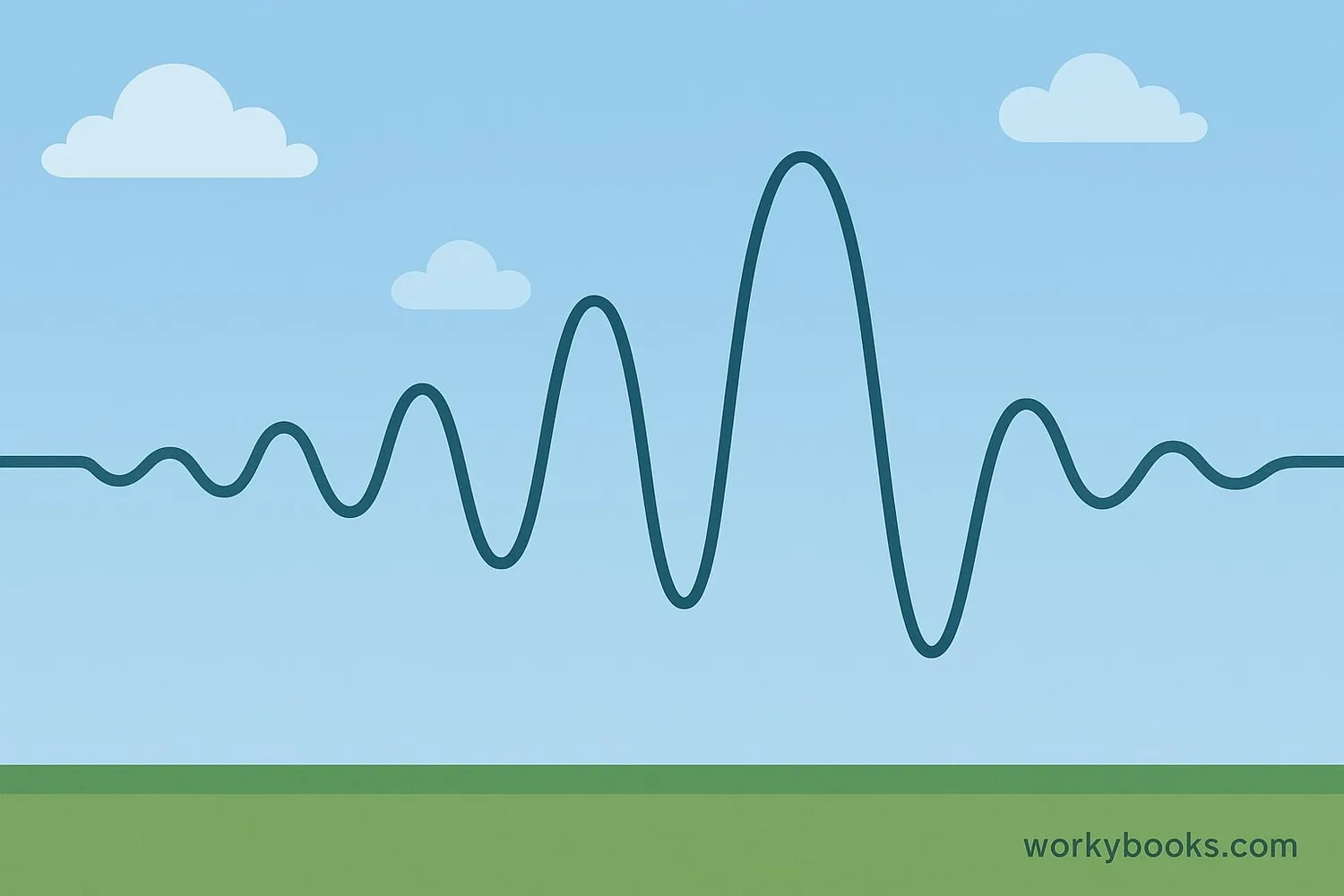 Visual representation of an analog wave showing continuous variation