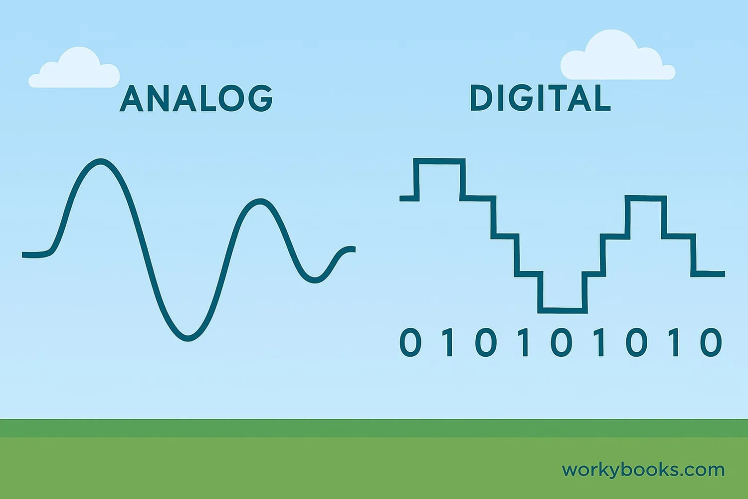 Comparison of analog and digital signal patterns