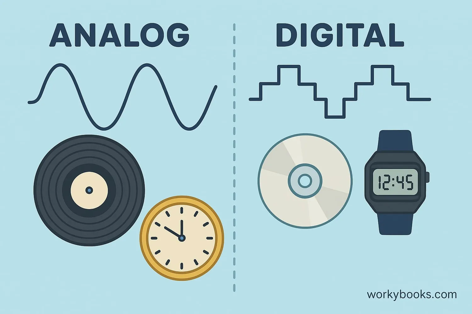 Visual representation of different signal types