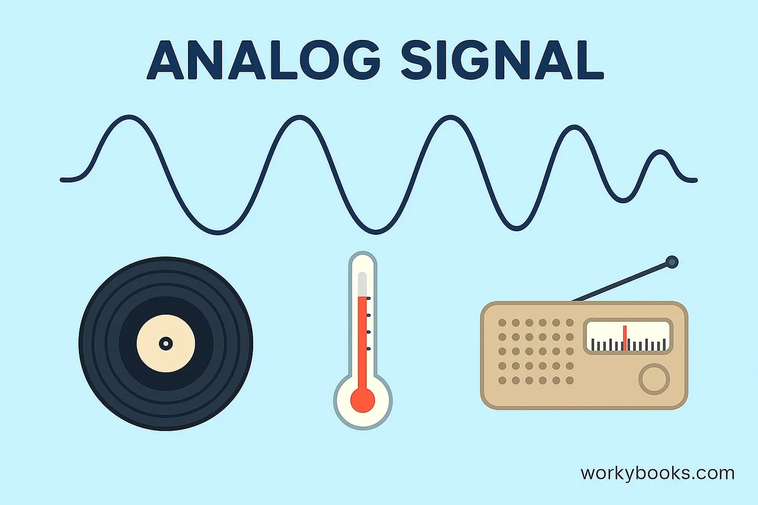 Visual representation of analog waves