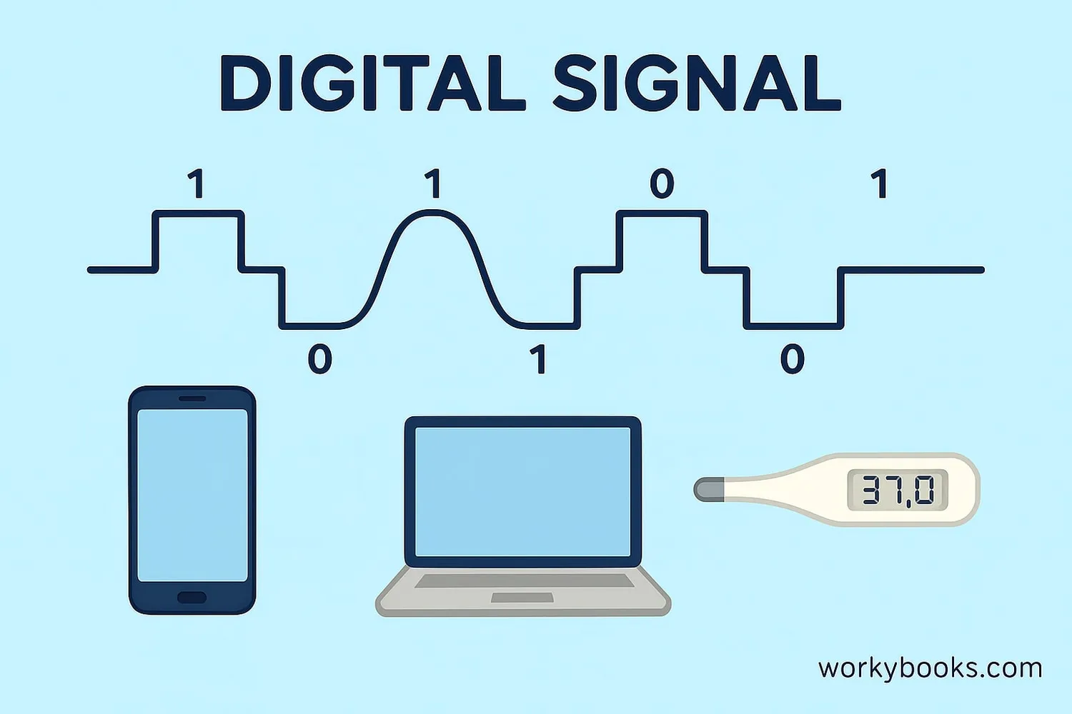 Visual representation of digital signals