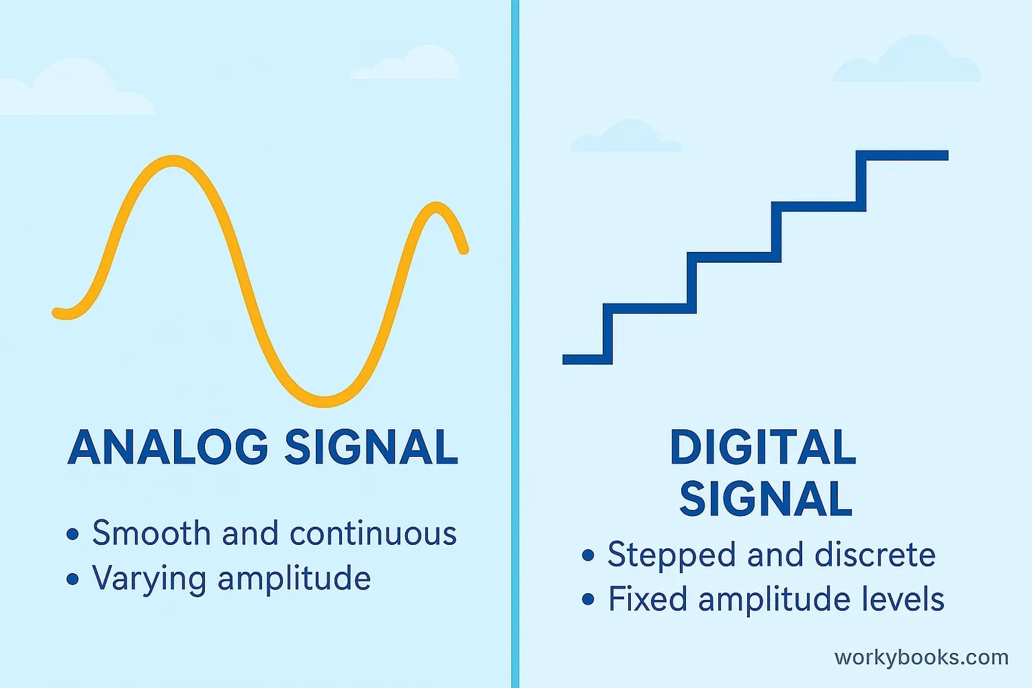 Comparison of analog and digital signals