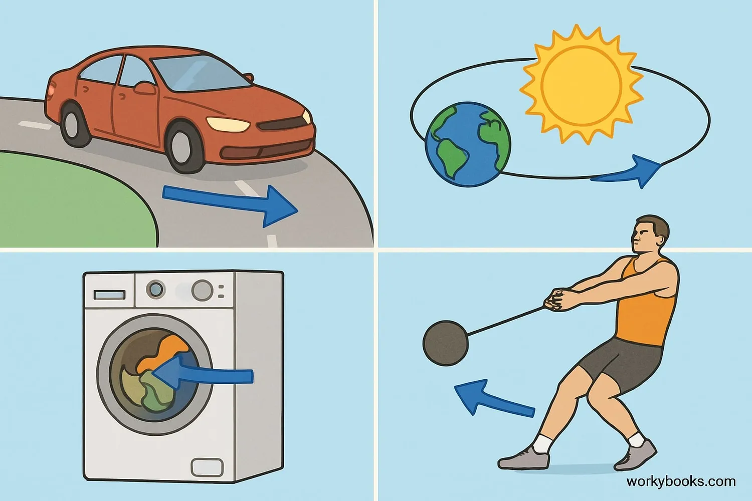 Illustration of centripetal acceleration in everyday situations