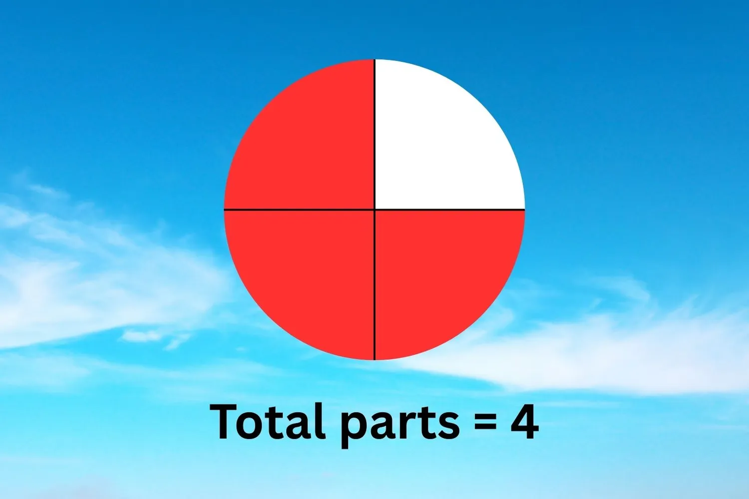 Visual representation of denominator in a fraction