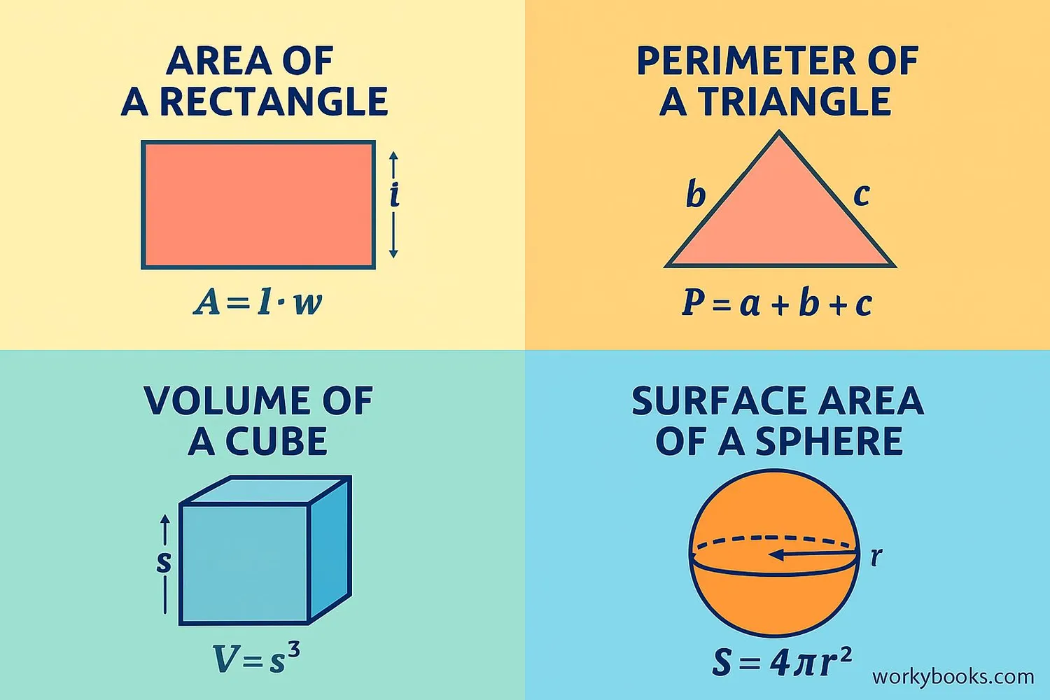 Diagram showing how to calculate area of a rectangle, perimeter of a triangle, volume of a cube, and surface area of a sphere