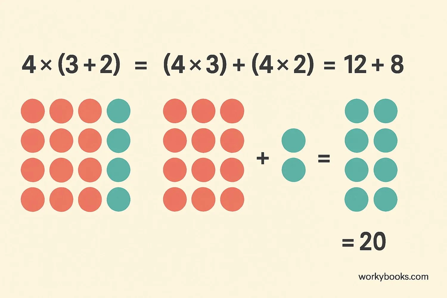 Step-by-step visual guide showing distributive property