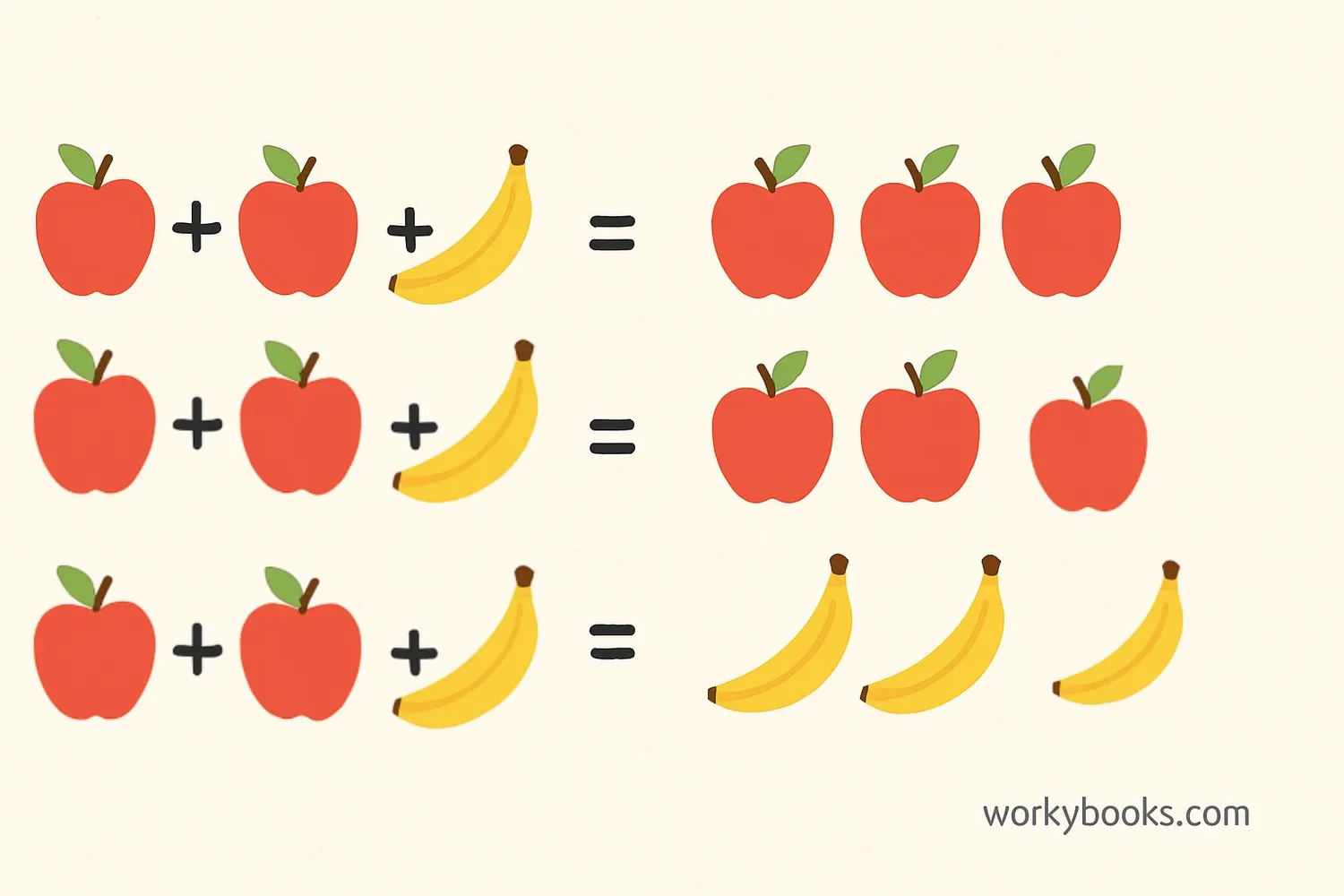 Visual representation of the distributive property