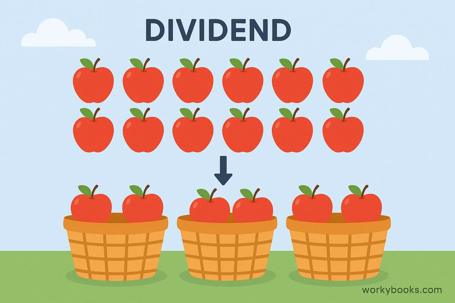 Visual representation of dividend in division