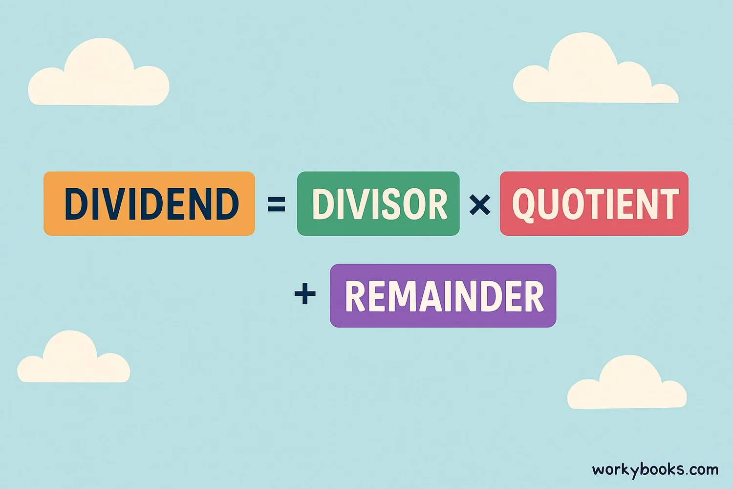 Visual guide to finding dividend