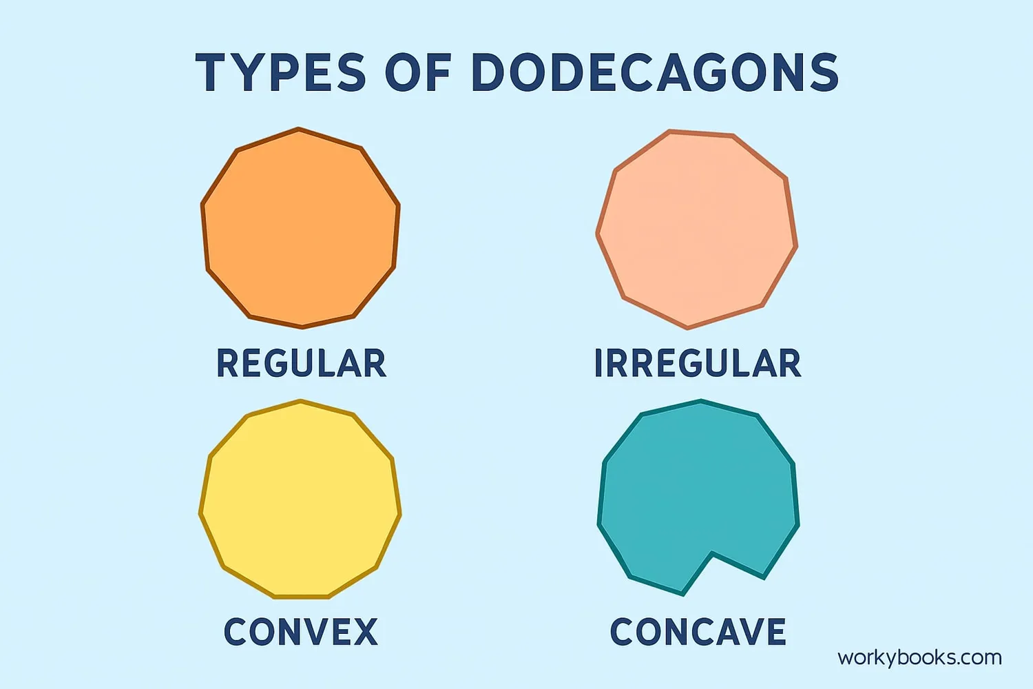 Regular, irregular, convex, and concave dodecagons