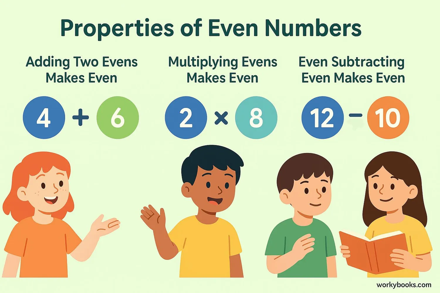 infographic showing properties of even numbers: adding two evens makes even, multiplying evens makes even, etc.