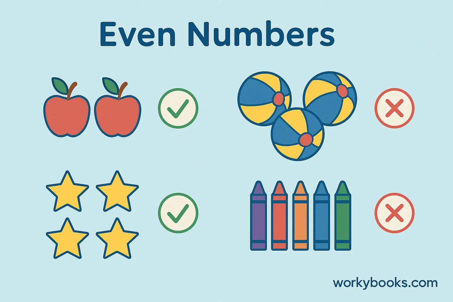 image showing groups of objects in pairs to demonstrate even numbers (2 apples, 4 balls, 6 stars etc) with checkmarks for even numbers and X marks for odd numbers