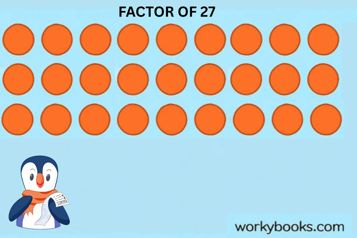 Visual representation of factors