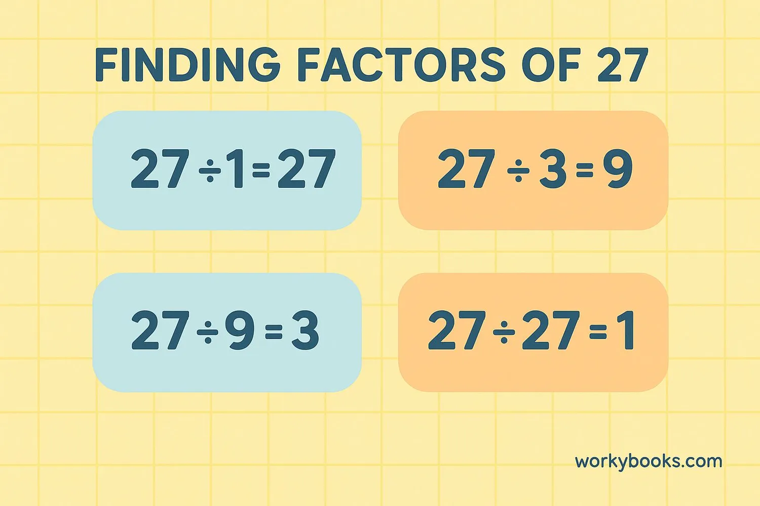 Division method to find factors
