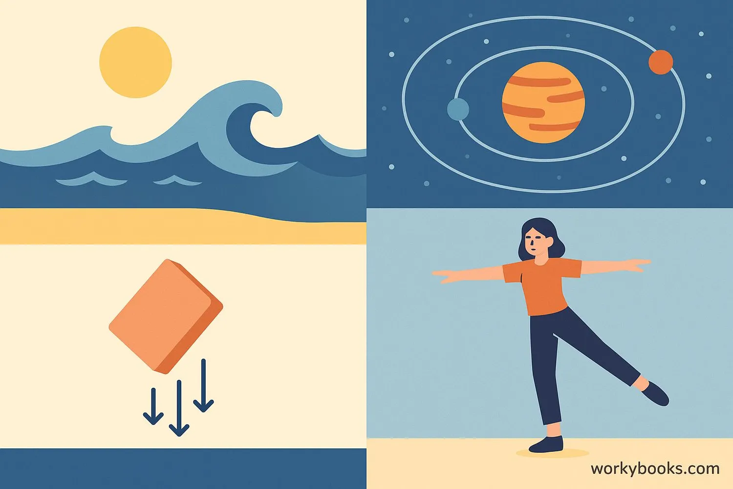 Illustration showing gravity's role