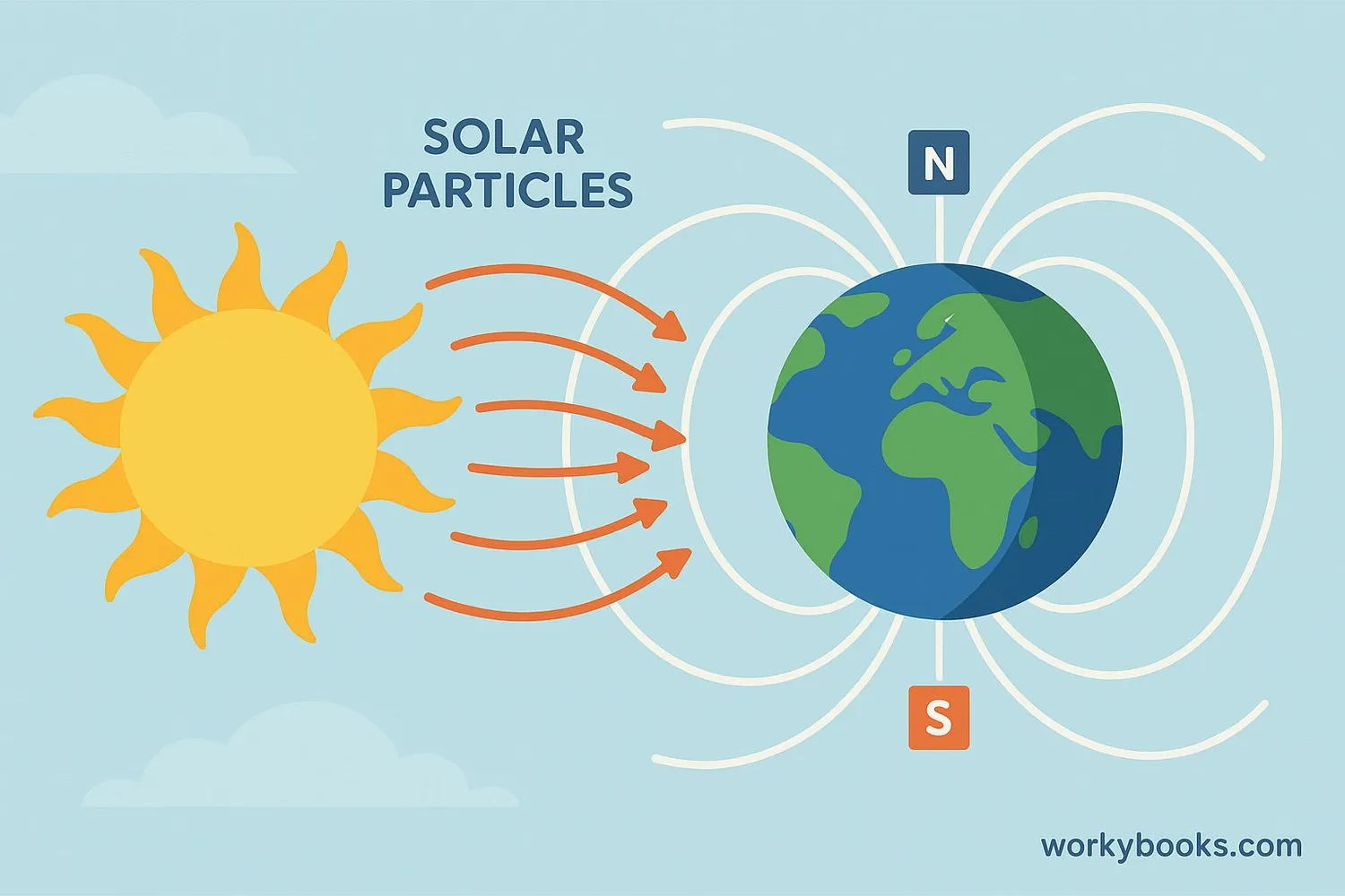 Diagram of Earth's magnetic field