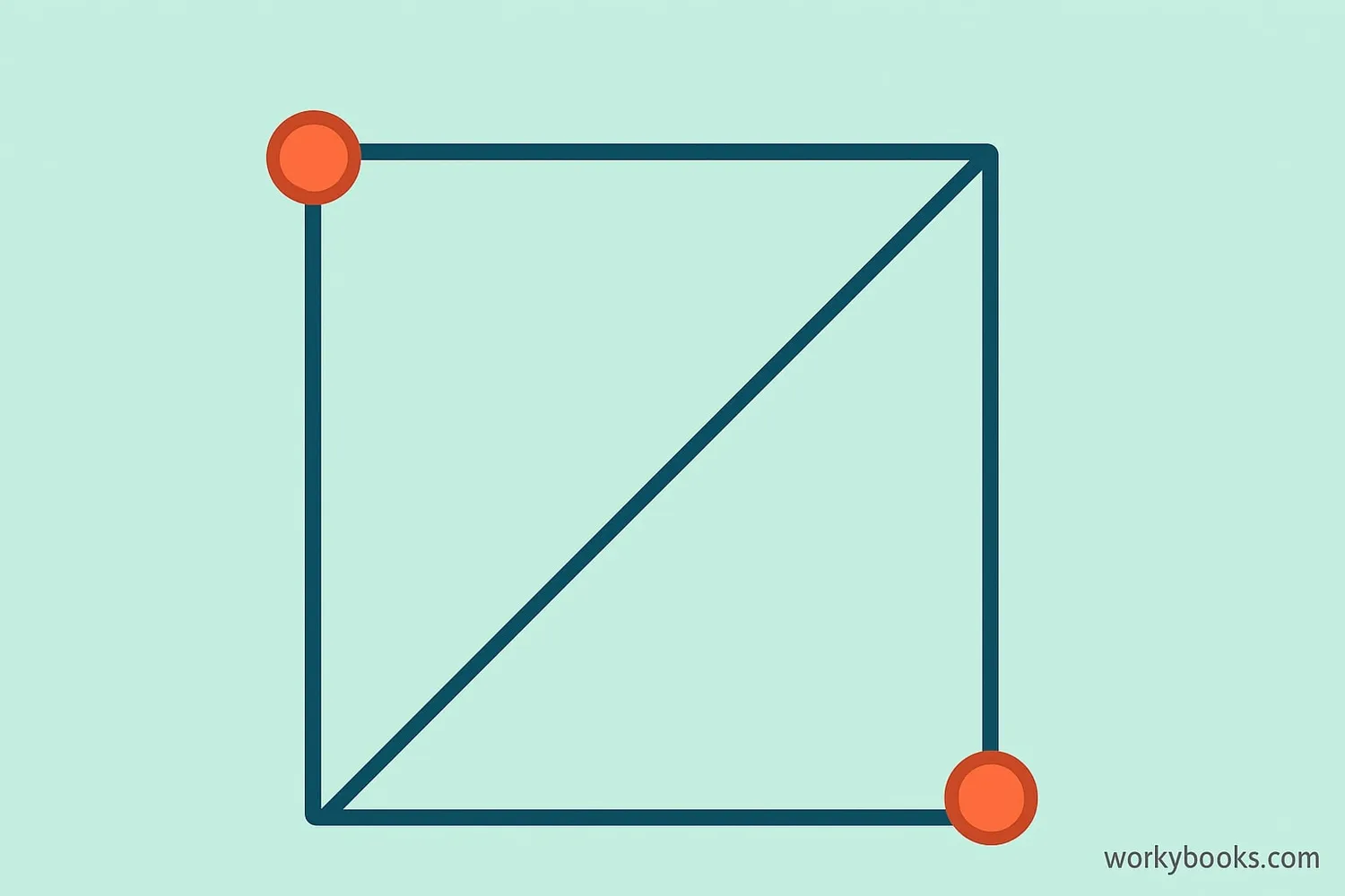 Visual showing a diagonal line connecting non-adjacent vertices in a polygon