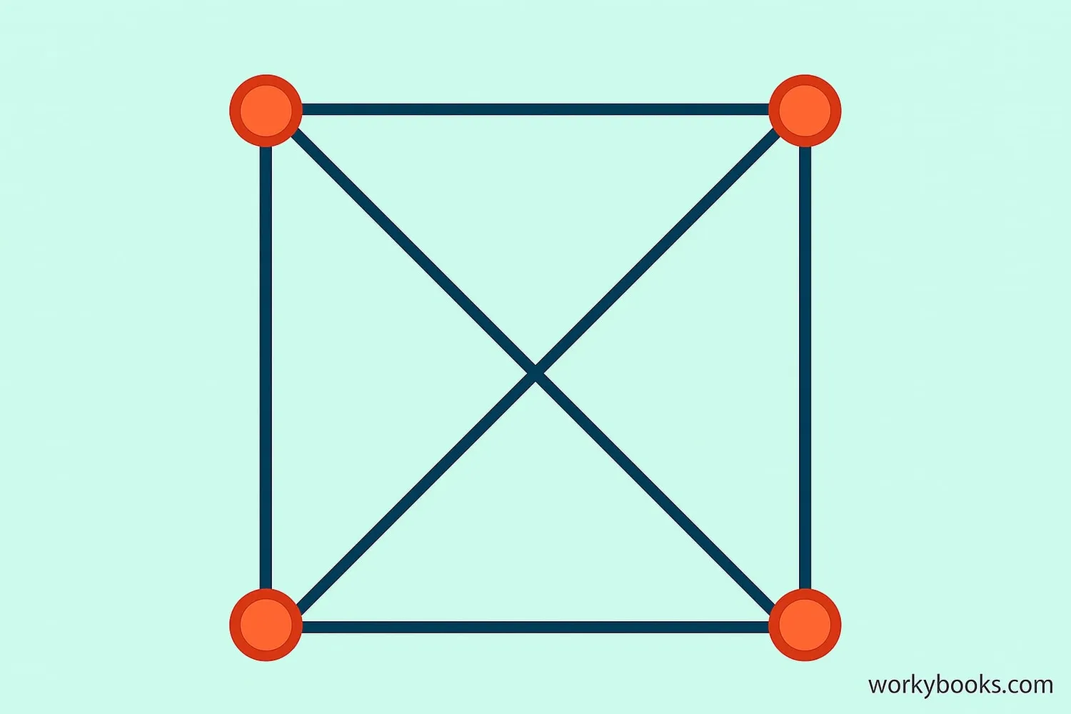 Square diagonals